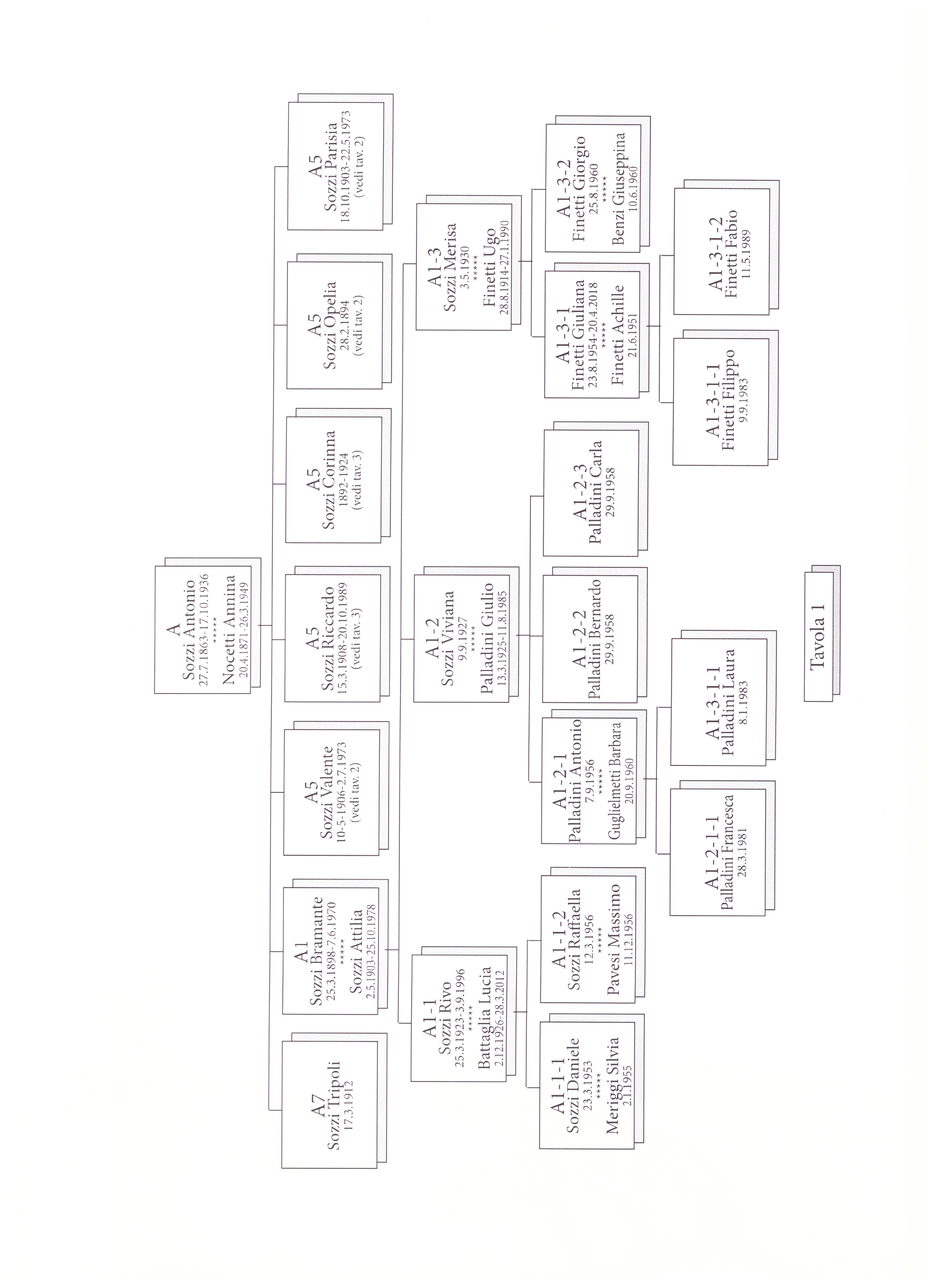tavola_1