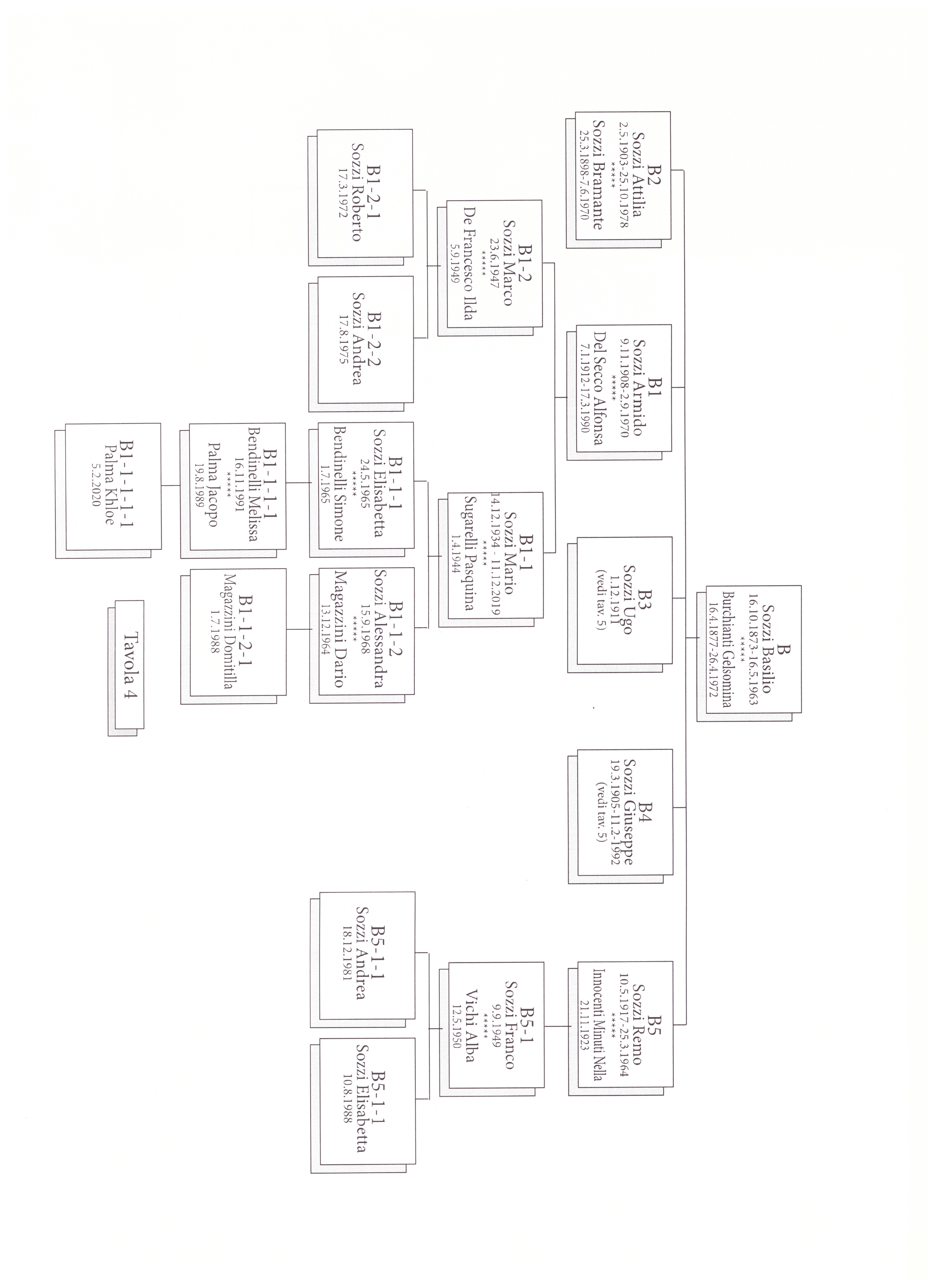 tavola_4